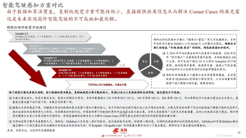 2022年中国新能源汽车行业系列研究：智能驾驶之车载激光雷达行业概览_15.png