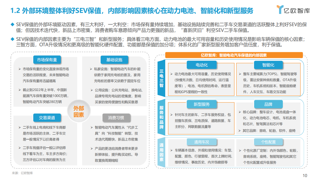 2022中国智能电动汽车（SEV）保值研究报告-2022-08-后市场_09.png