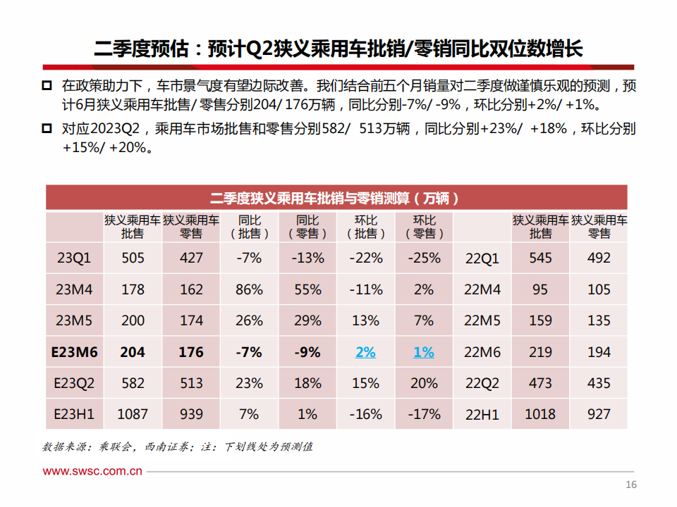 汽车行业2023年中期投资策略：电动智能加速渗透，行业出海乘风破浪_16.png