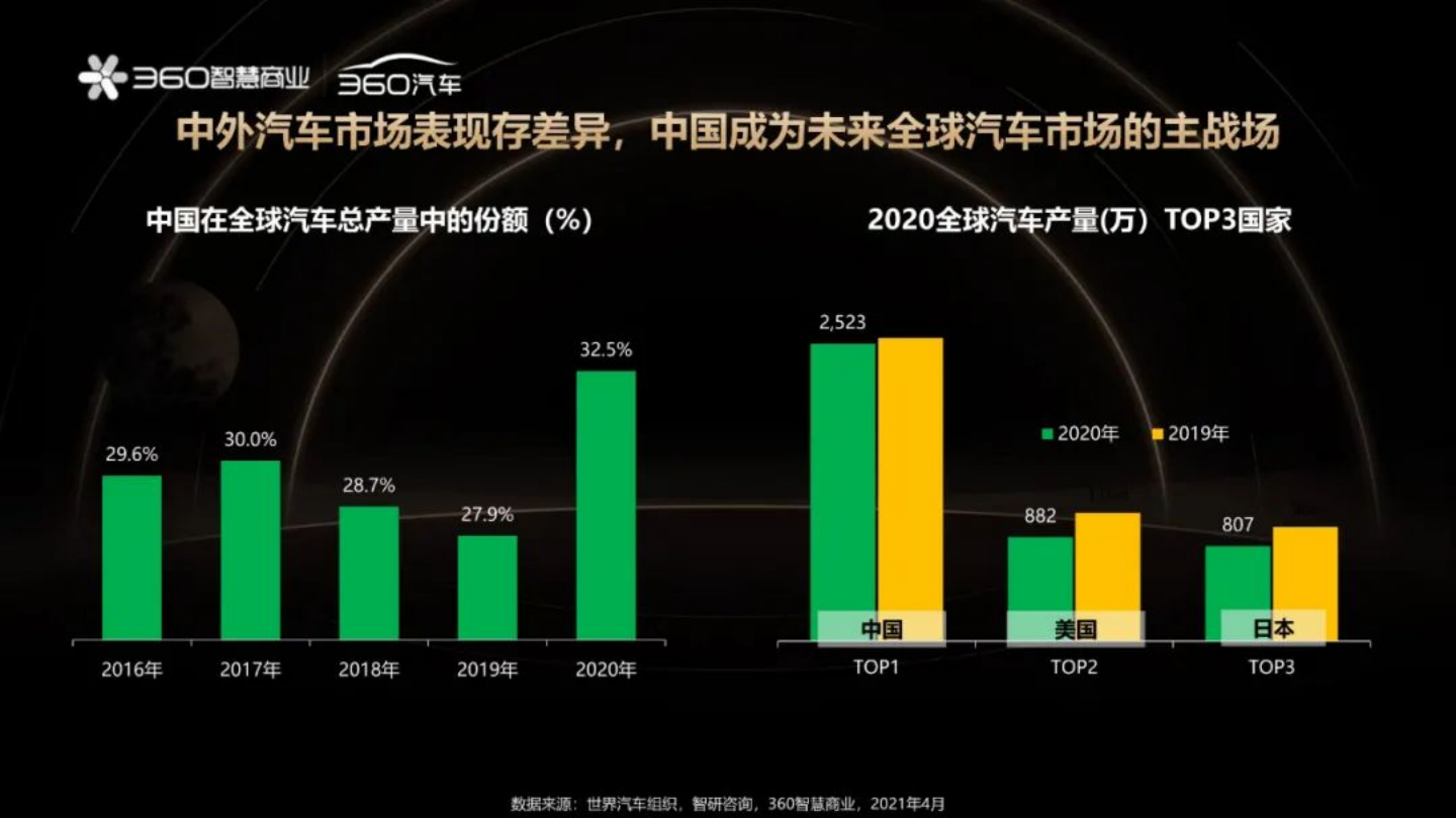 2021年汽车用户消费心智进化趋势研究报告-2022-04-数字化_03.png