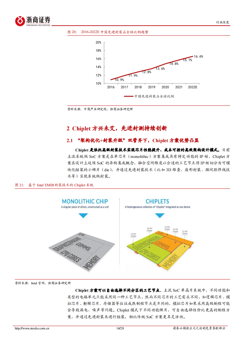 半导体封测行业研究：周期底部，复苏可期_13.png