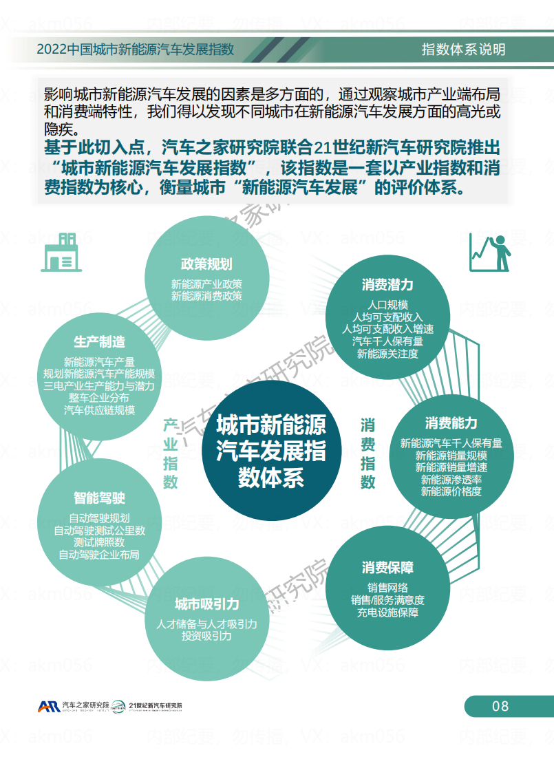 2022中国城市新能源汽车发展指数_10.png