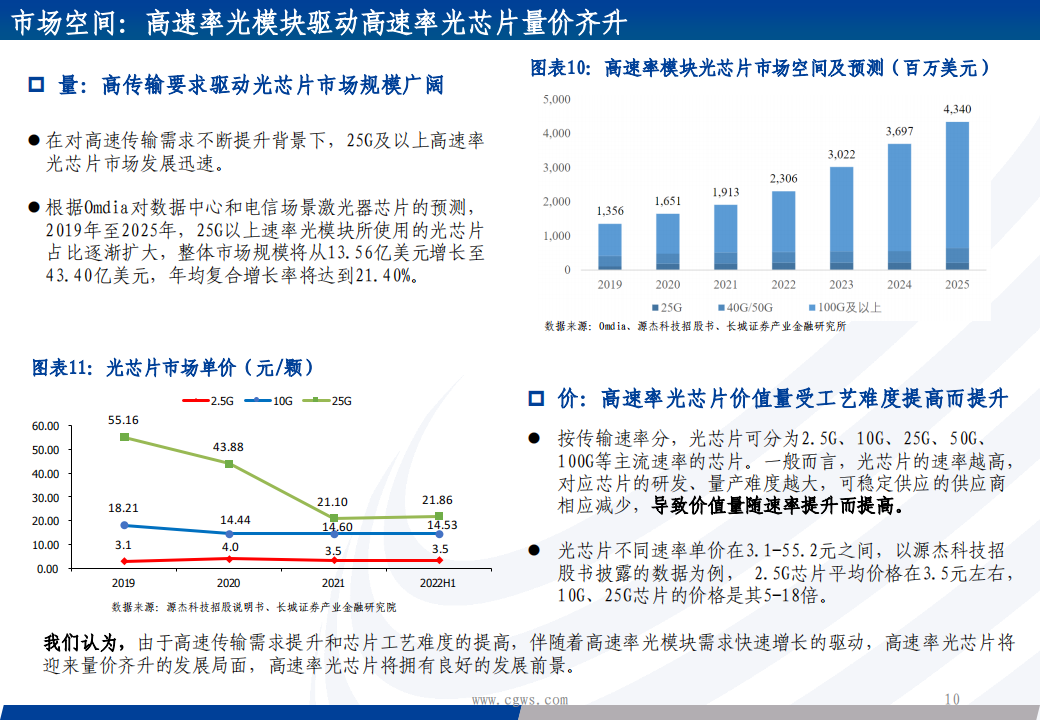 光芯片行业专题报告：光芯片，速率升级和份额提升驱动产业加速成长_09.png