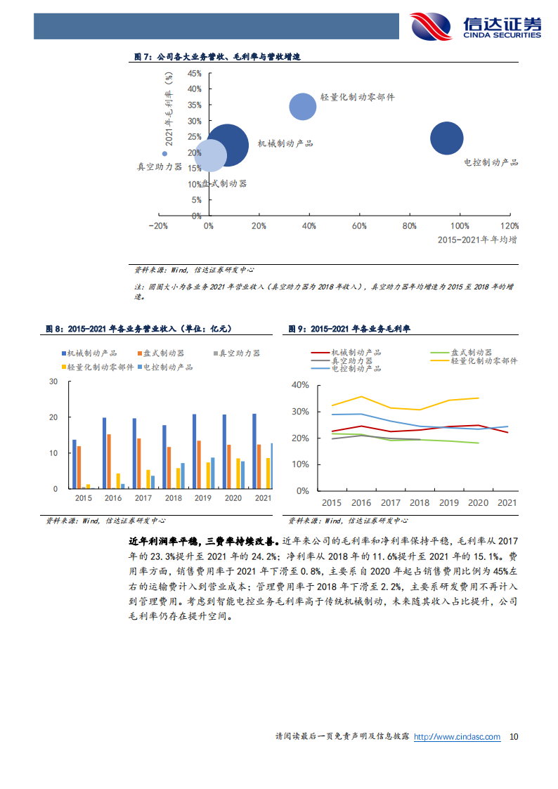 伯特利（603596）研究报告：布局线控底盘，本土制动龙头加速腾飞_09.png