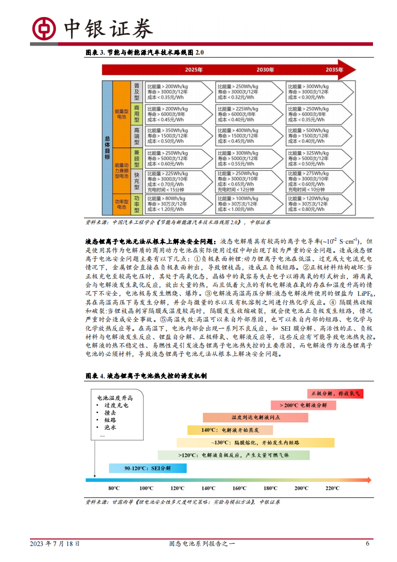 固态电池行业研究：技术趋势明确，产业化大幕开启_05.png