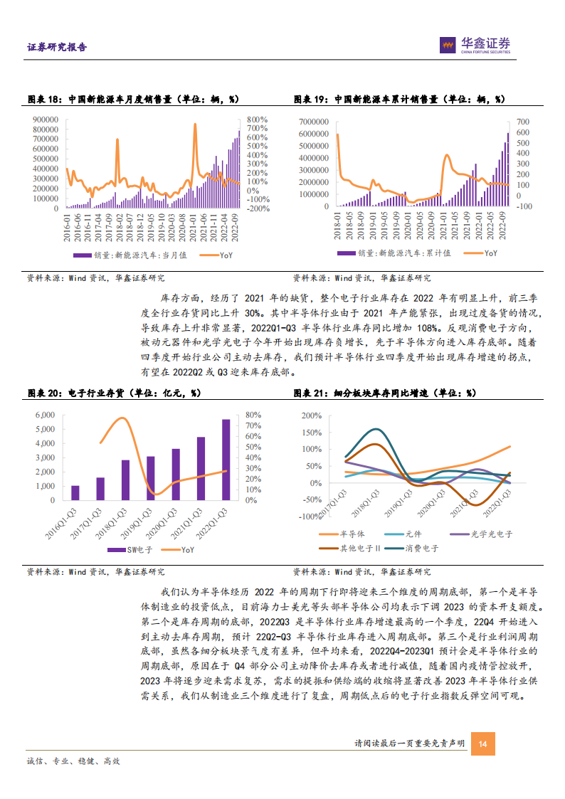 电子行业2023年策略报告：周期复苏，否极泰来_13.png