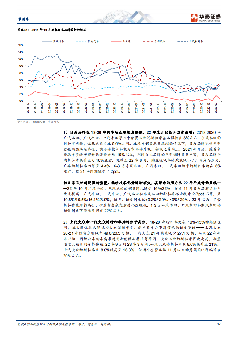 汽车行业深度报告：三维度分析自主车企谁会转型成功？_16.png