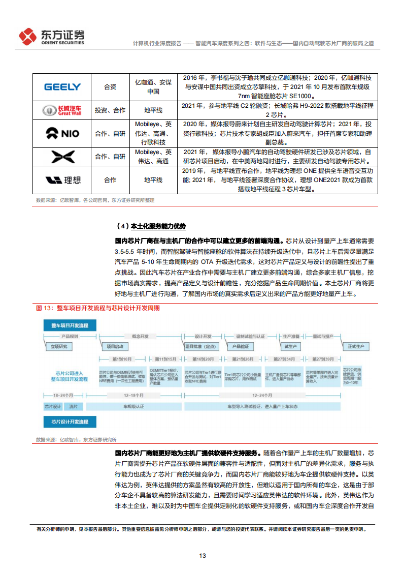 汽车自动驾驶芯片行业专题研究：软件与生态，国内自动驾驶芯片厂商的破局之道_12.png