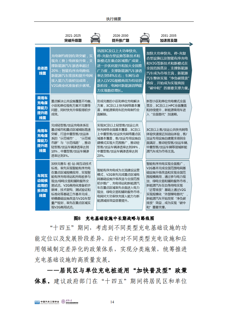 01.SAE China：中国电动汽车充电基础设施发展战略与路线图研究-2021-2035_19.png