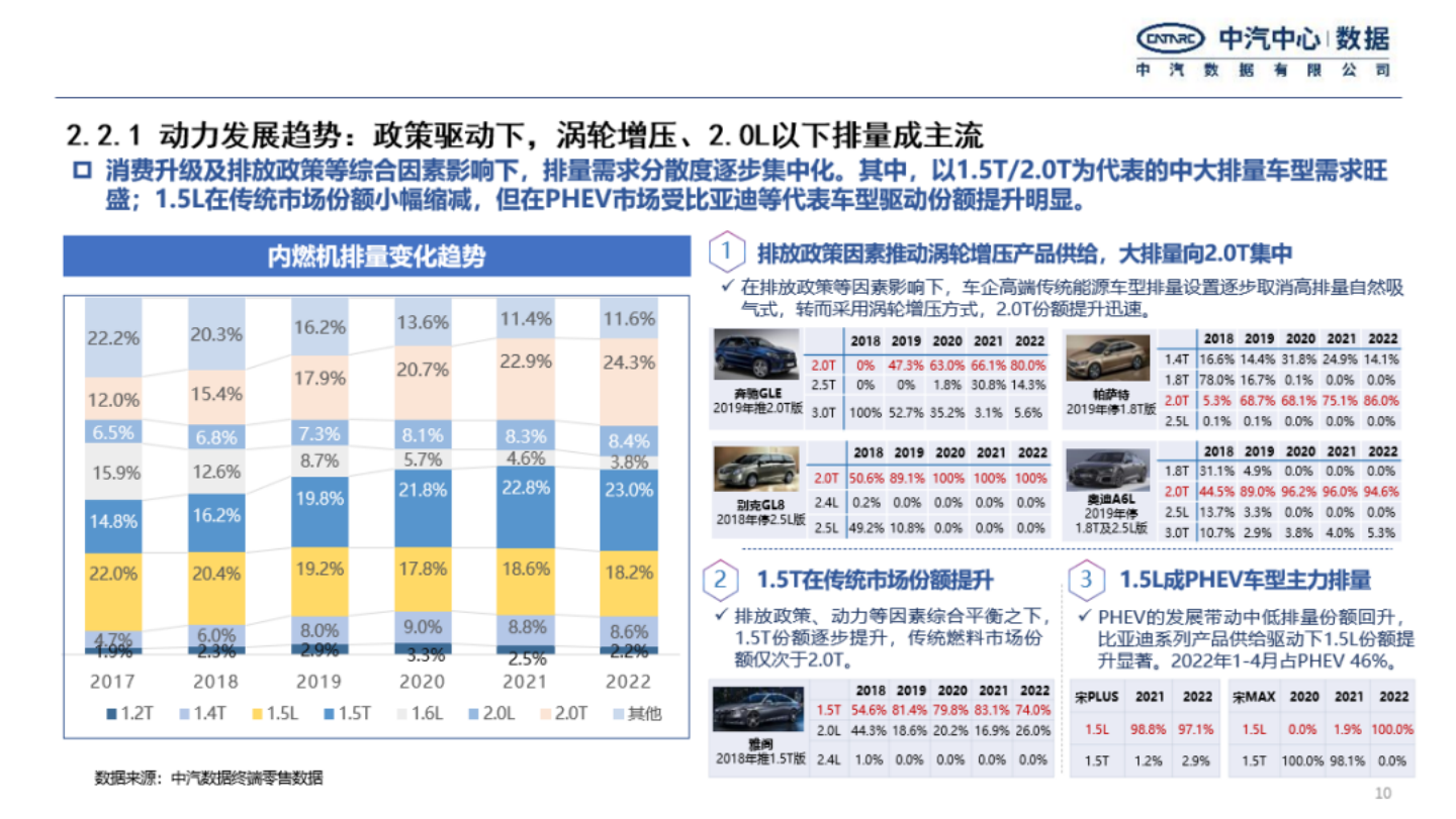 2022年乘用车产品特征发展趋势研究报告-2022-08-市场解读_09.png