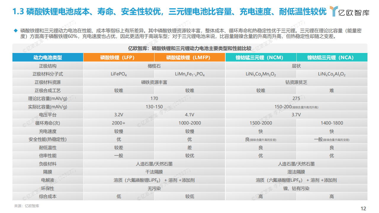 2022全球新能源汽车动力电池发展研究-50页_11.png