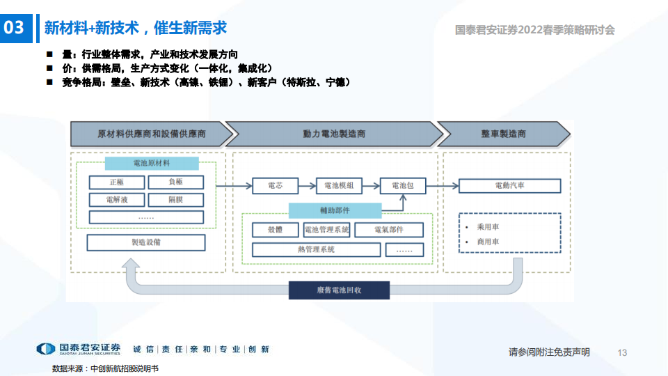 2022展望-新材料新技术创造电动车新需求-2022-04-新能源_13.png