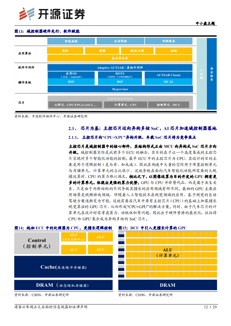 汽车域控制器行业研究报告：智能汽车的“大脑”_11.png