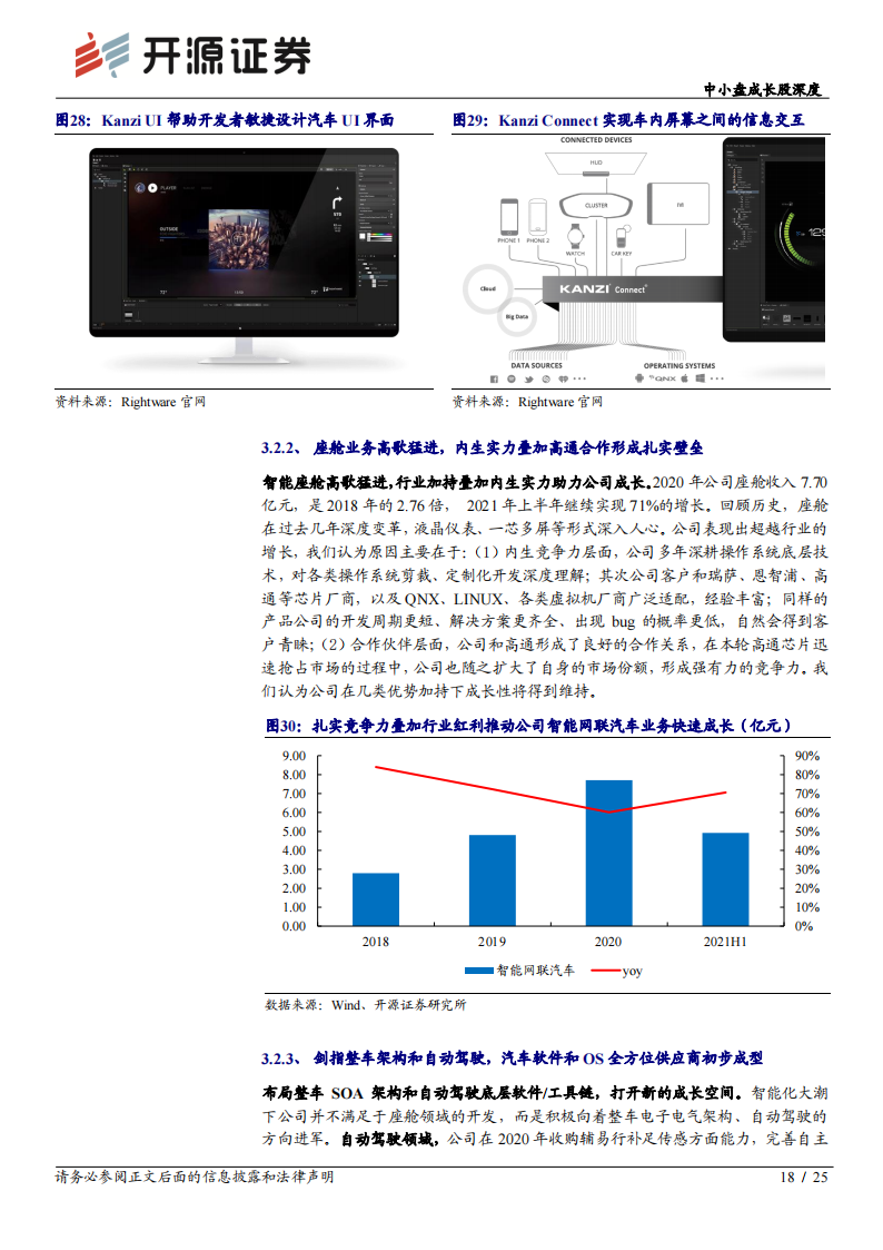 中科创达专题报告：操作系统龙头，软件定义汽车时代的“卖铲人”_17.png