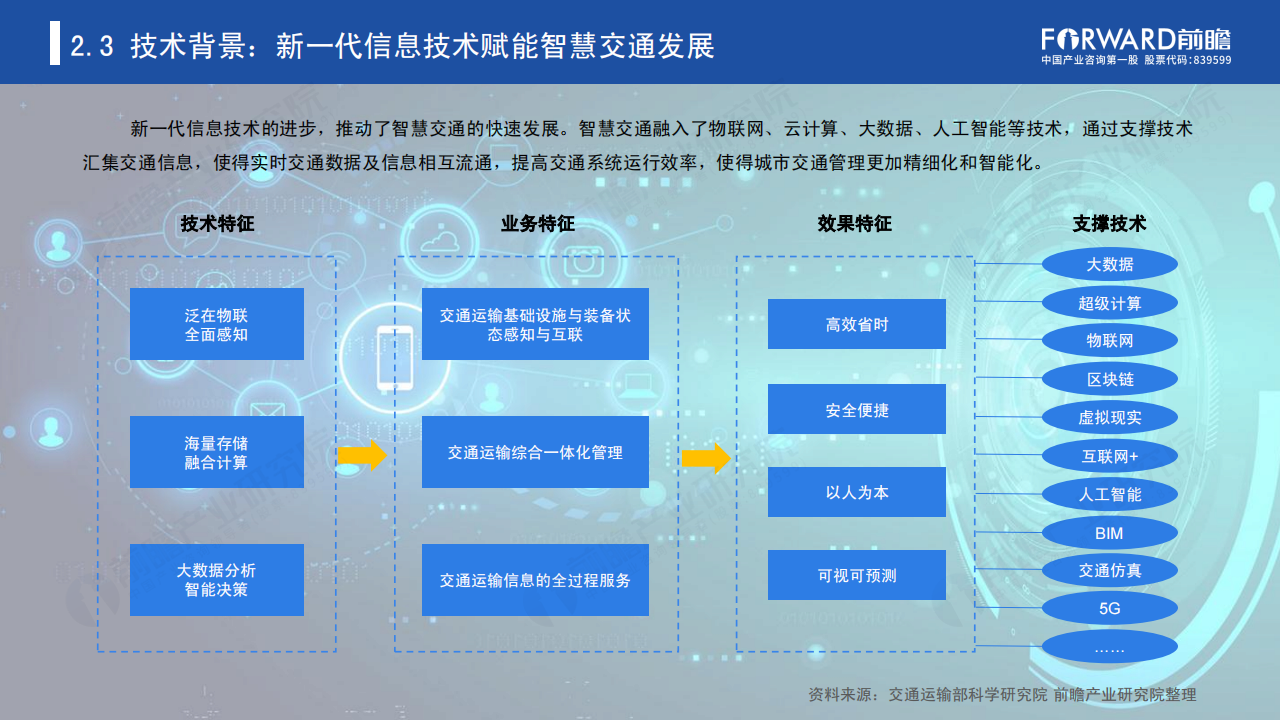 前瞻产业研究院-横跨三大万亿级赛道，智慧交通进入“车路云一体化”自动驾驶时代_15.png