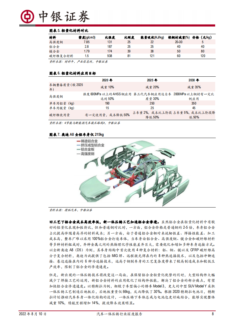 汽车一体压铸行业深度报告：汽车制造革新，一体压铸蓄势待发_07.png