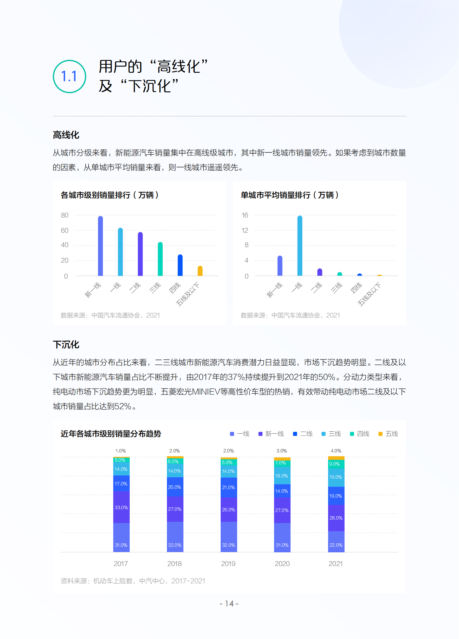 2022中国新能源汽车发展趋势白皮书_16.png