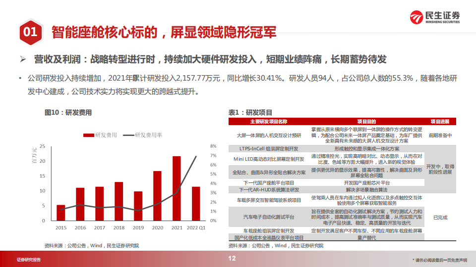 华安鑫创（300928）研究报告：屏显模组隐形冠军，向Tier1转型开启第二成长曲线_11.png