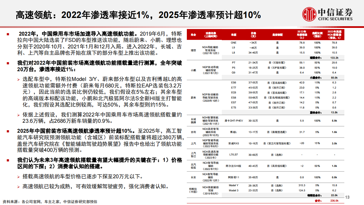 汽车行业专题：汽车“芯”动能，从智能座舱到舱驾一体_13.png