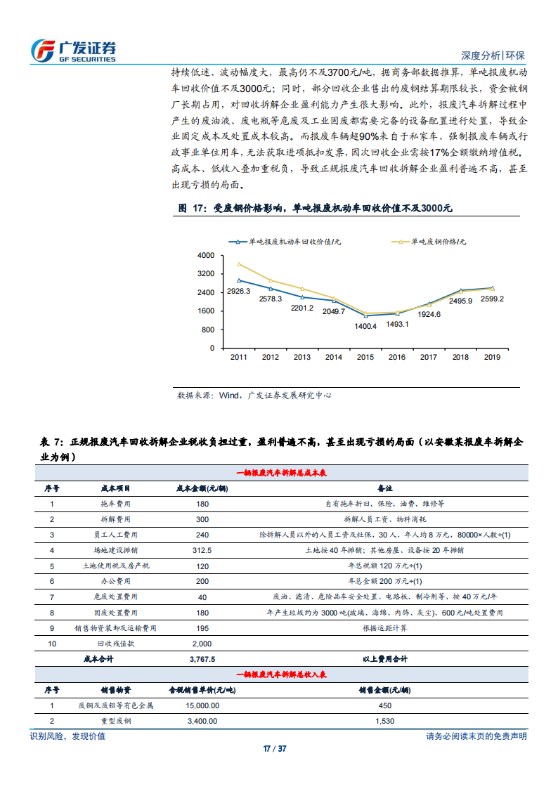 汽车拆解行业研究：锂电池回收+五大总成，再生价值促汽车拆解快速发展_16.png