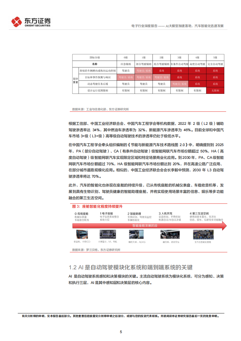 电子行业专题报告：AI大模型加速落地，汽车智能化迅速发展_04.png