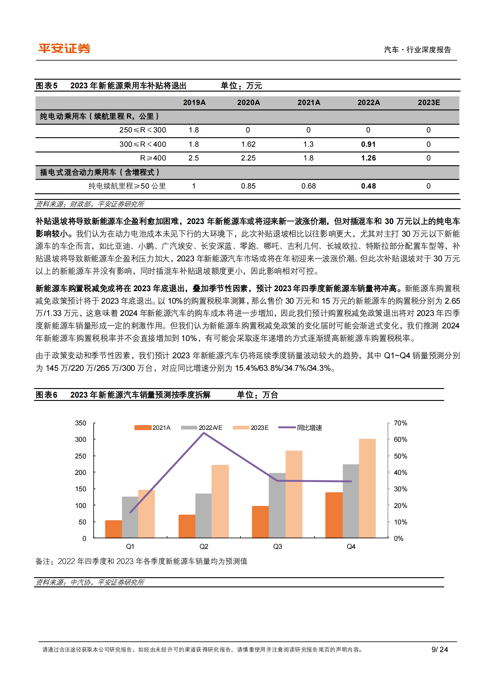 2023年新能源汽车供需格局展望：预计插混翻番，看好高端纯电_08.png