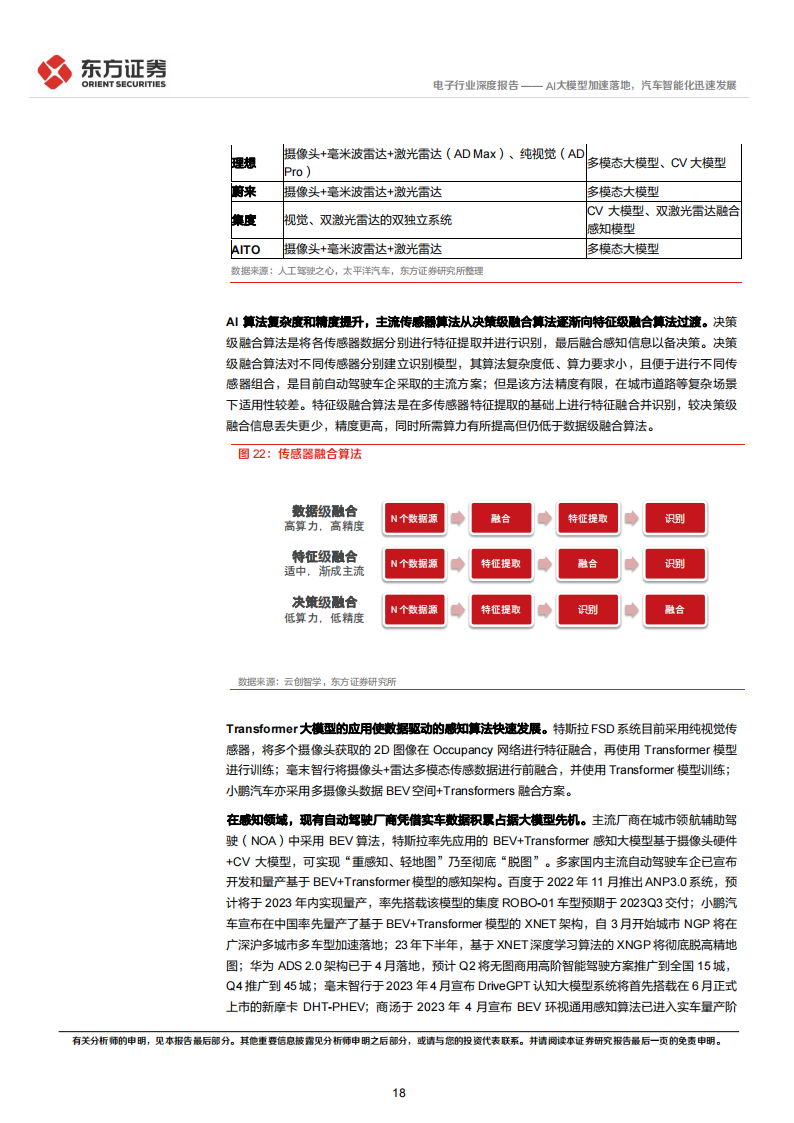 电子行业专题报告：AI大模型加速落地，汽车智能化迅速发展_17.png