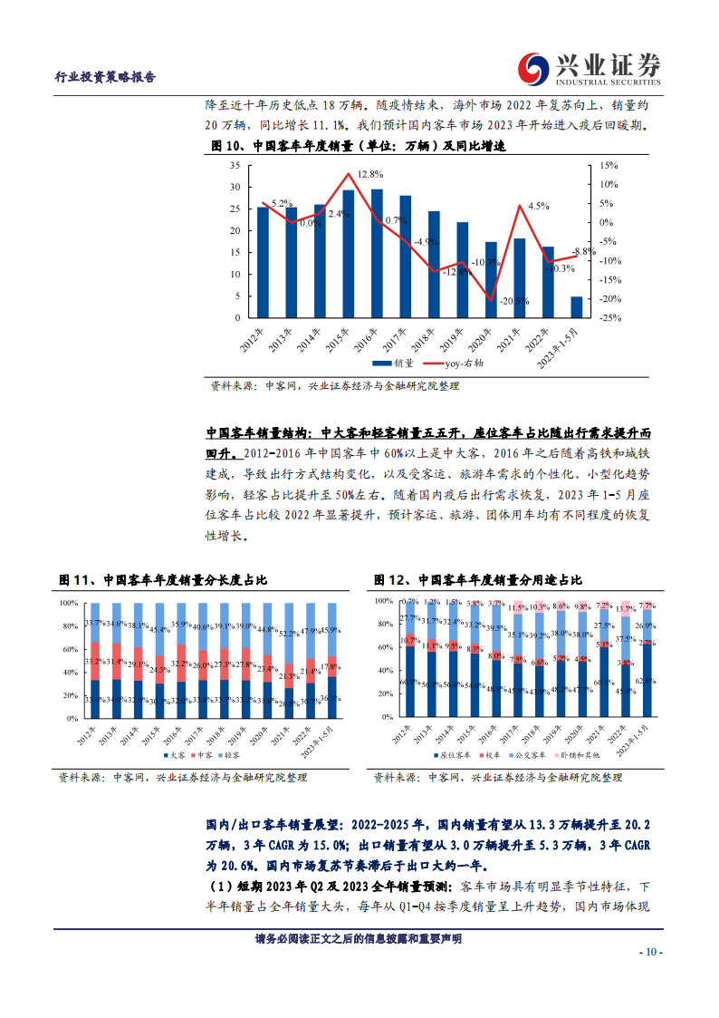 汽车行业2023年中期策略：寻找预期差，结构存机会_09.png