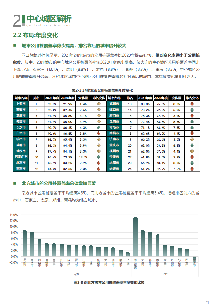 12.中规院：2022年中国主要城市充电基础设施监测报告_14.png