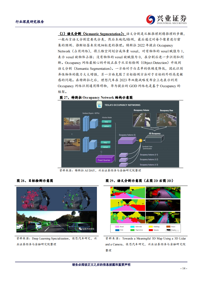 汽车行业专题报告：AI加持+城市NOA落地，高阶智能化迎来蝶变时刻_13.png