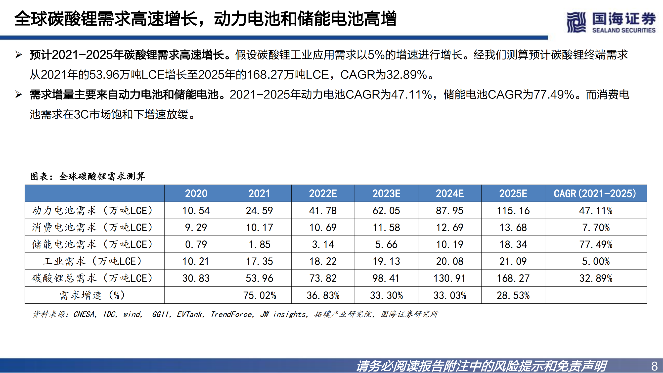 锂行业深度报告之一：碳酸锂景气向上，资源为王_07.png