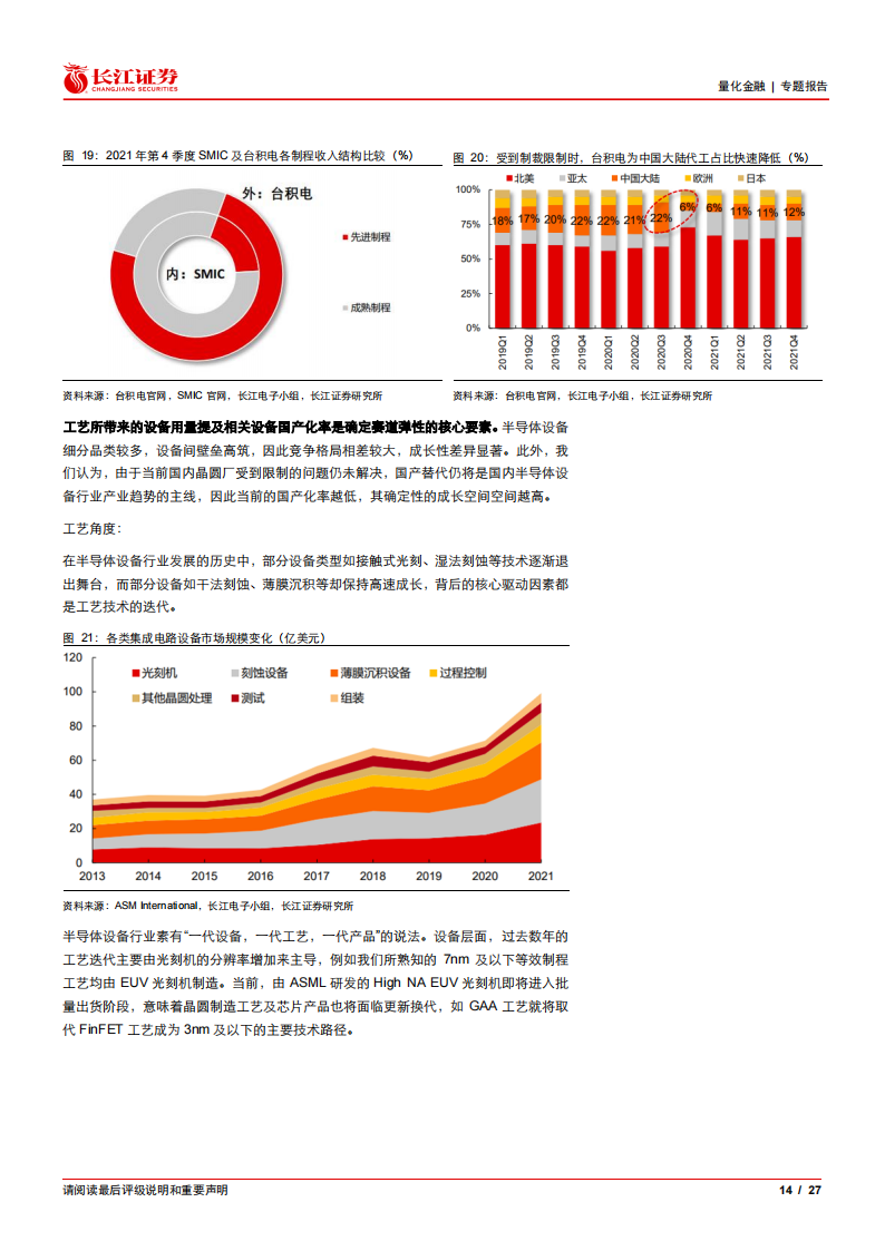 半导体芯片迎来创新机遇，低估值拥抱复苏_13.png