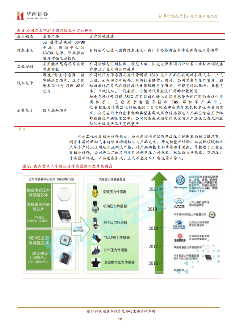 纳芯微（688052）研究报告：专注高端模拟IC，致力国内领先车规级半导体供应商_16.png