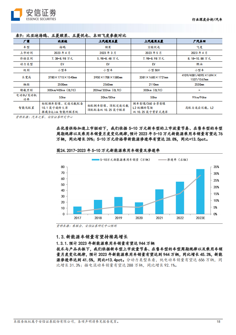 汽车整车行业2023年中期投资策略：行业变革加速，一线龙头即将浮现_17.png