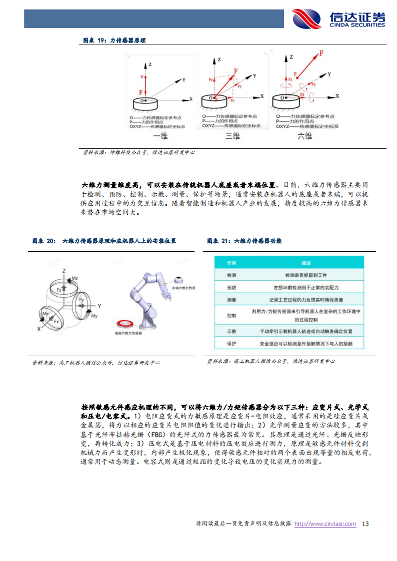 机器人行业专题报告：国产人形机器人蓄势，传感层有望迎突破_12.png