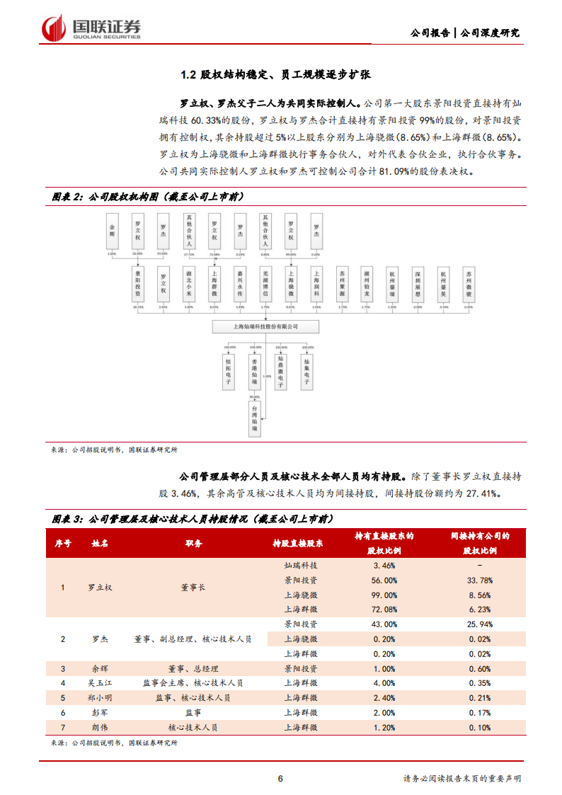 灿瑞科技（688061）研究报告：磁传感器芯片龙头，汽车电子有望引领新成长_05.png