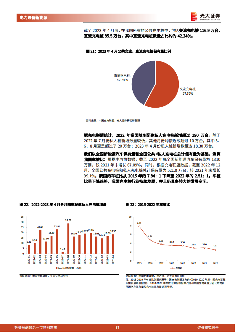 充电桩行业研究报告：海内外需求政策共振，电动车后周期充电桩景气度上行_16.png