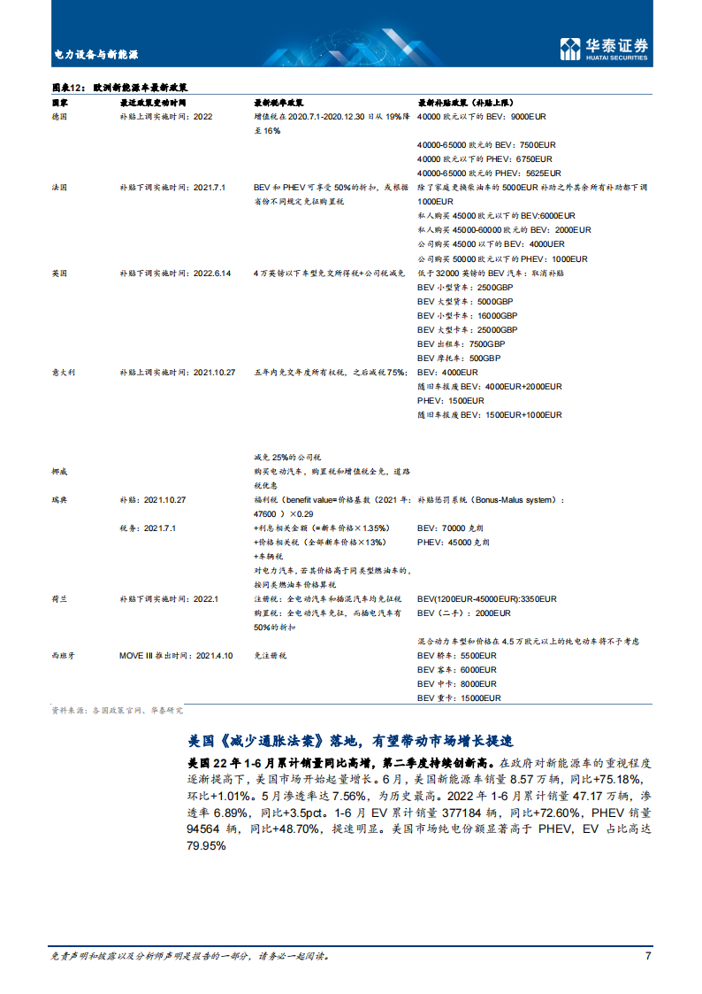 2022年上半年海外新能源车市场回顾-2022-08-市场解读_06.png