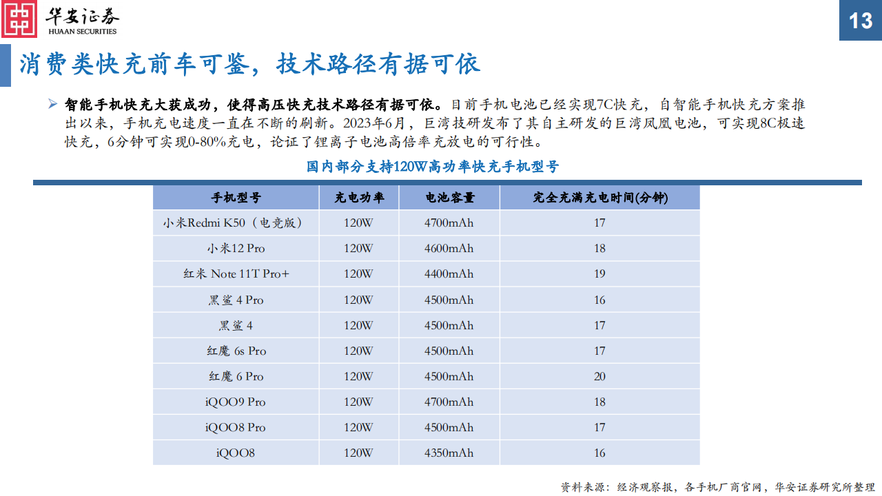 电动车高压快充专题报告之电池&材料篇：高压快充凭风起，技术升级正当时_12.png