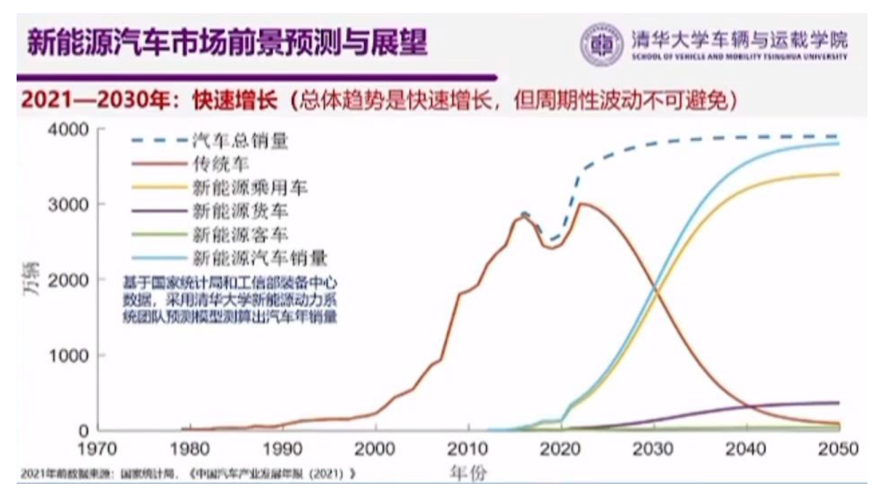 百人会-电动车用车发展的新阶段、新挑战与新路径-2022-03-新能源_10.png