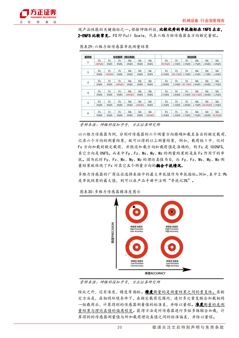 力传感器行业专题分析：力传感器在机器人中的应用_19.png