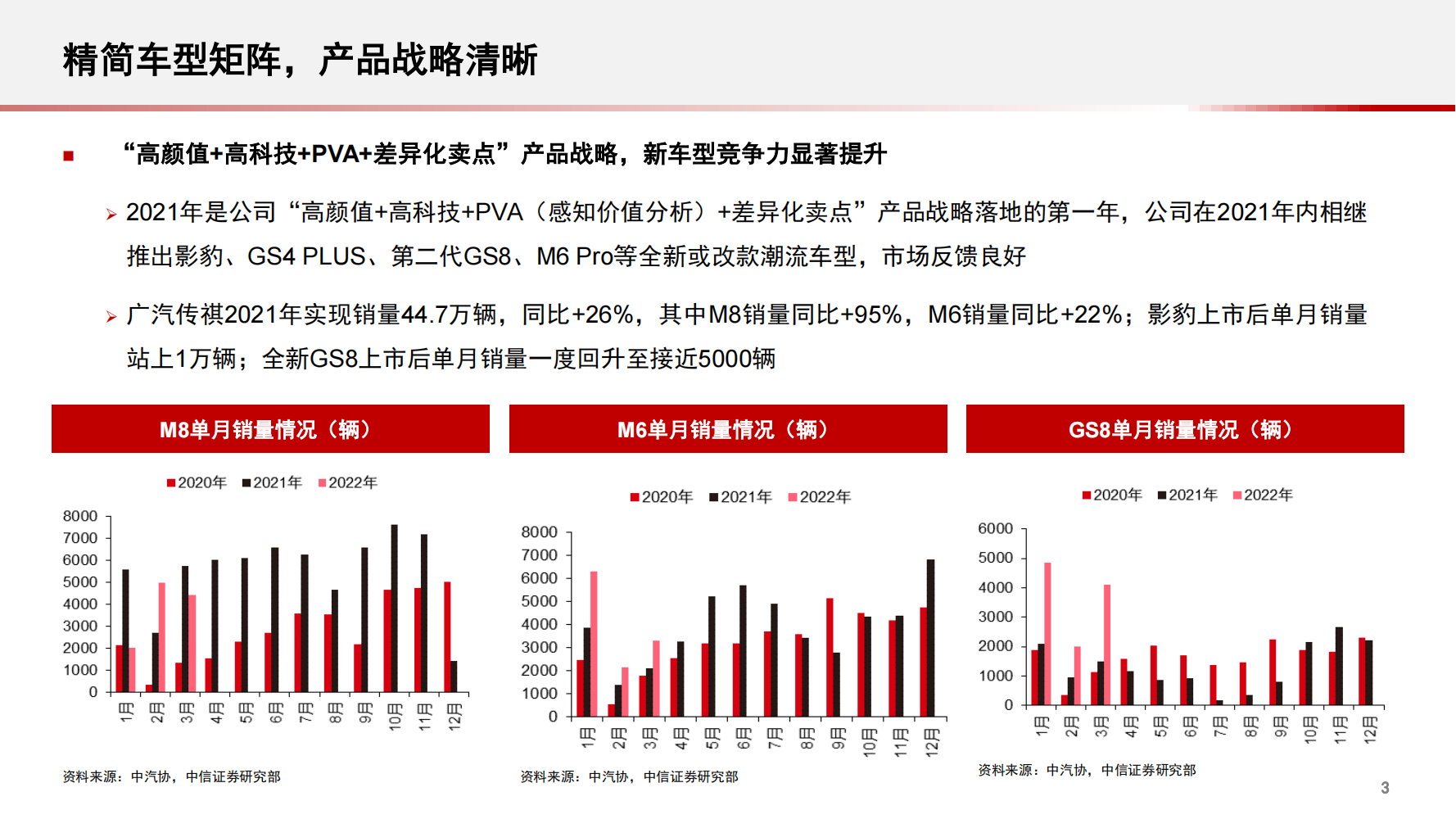 2022广汽集团最新研究报告_03.png