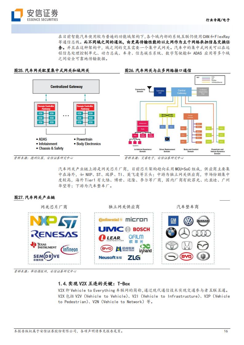 整车互连趋势与元器件投资机遇专题报告_15.png