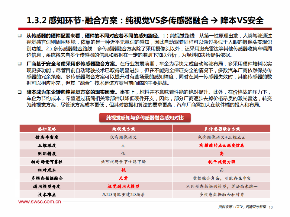 AI行业专题：从特斯拉FSD看人工智能，端到端模型赋能自动驾驶，机器人引领具身智能_10.png