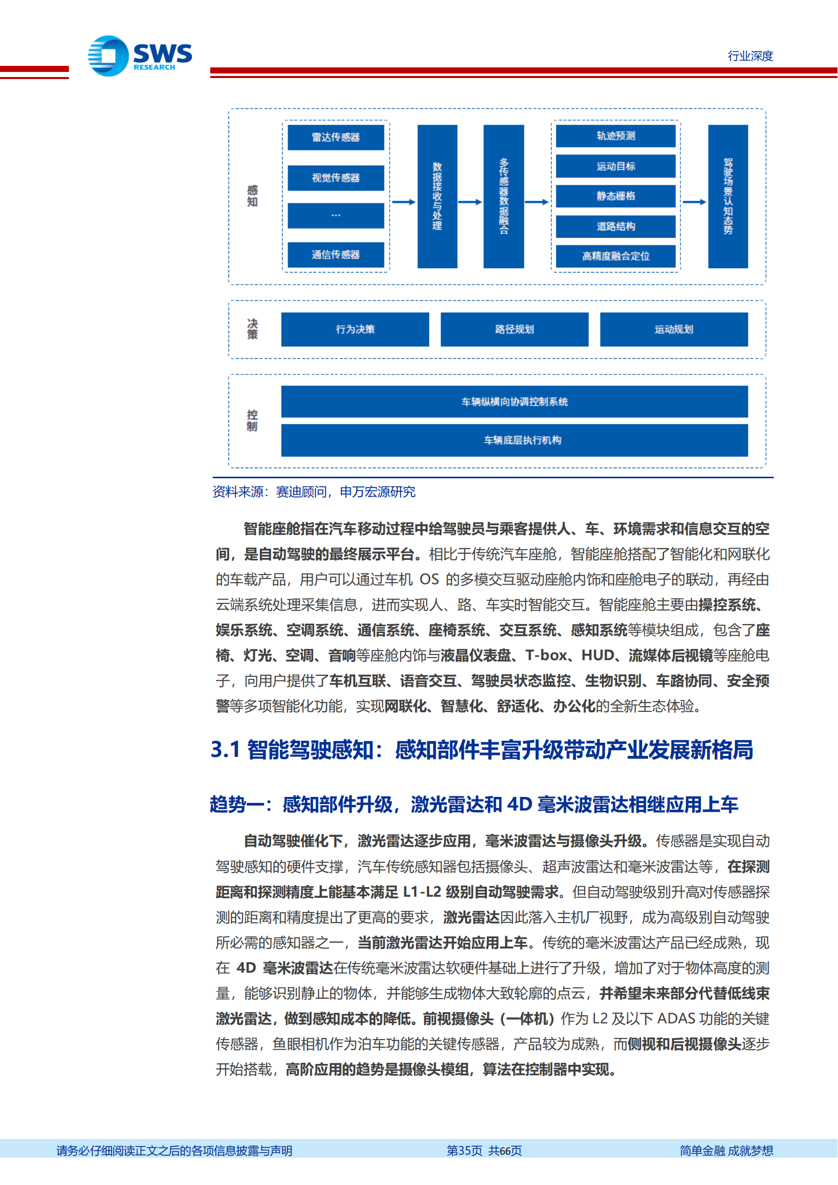 汽车智能化发展趋势深度解析：找到爆发力与空间兼具的7大赛道_34.png