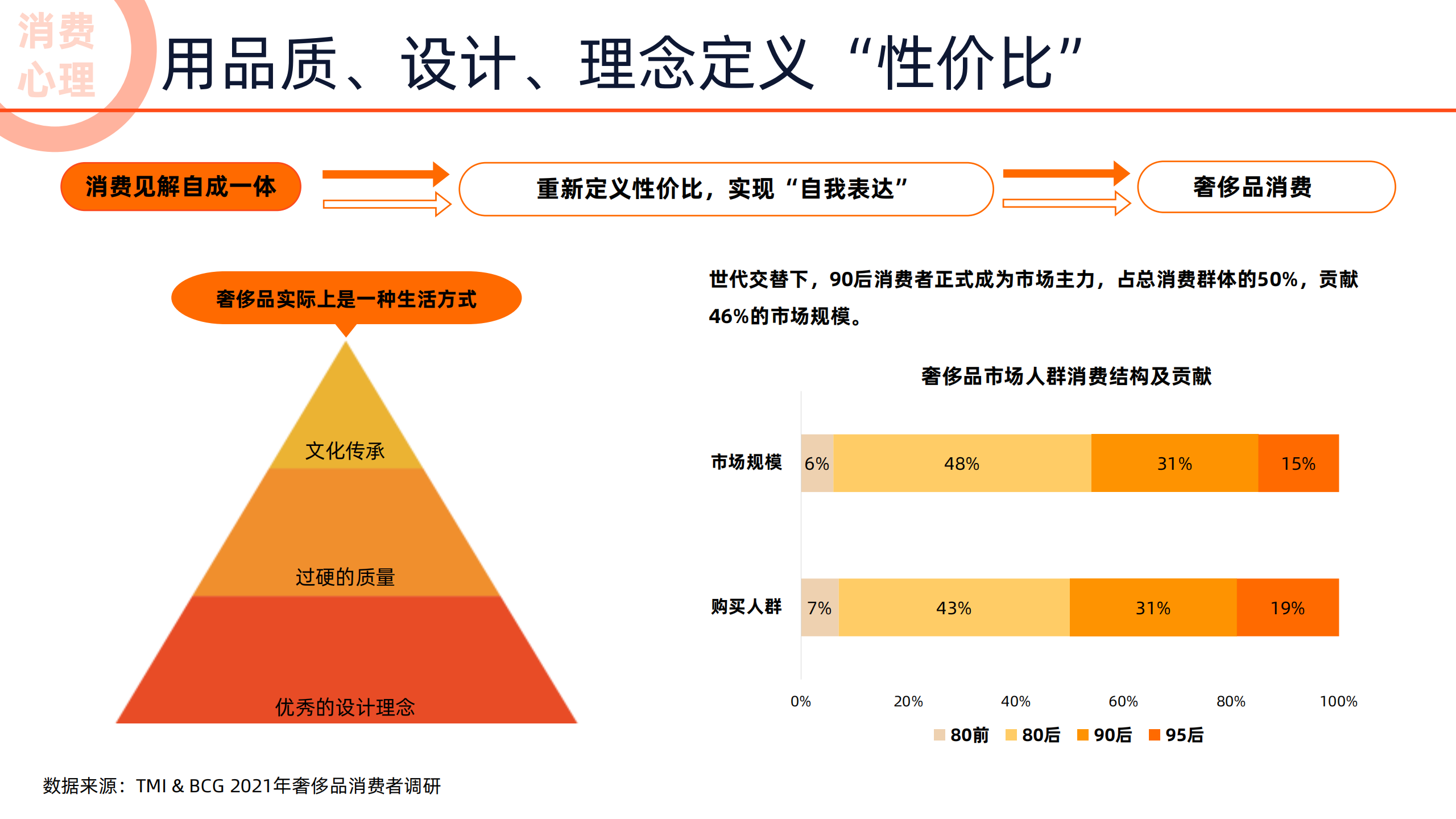 2022未来消费趋势报告-阿里-2022-04-宏观大势_10.png