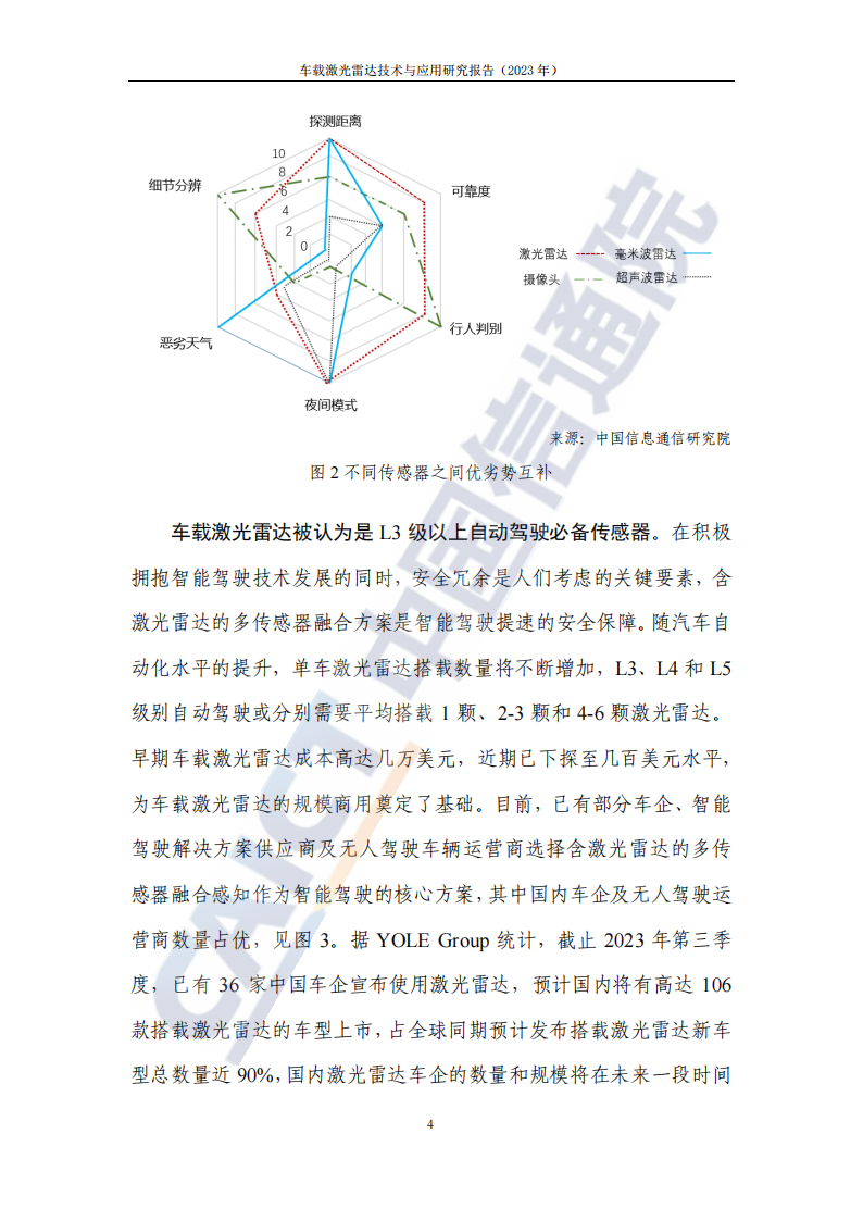 车载激光雷达技术与应用研究报告（2023年）_08.png