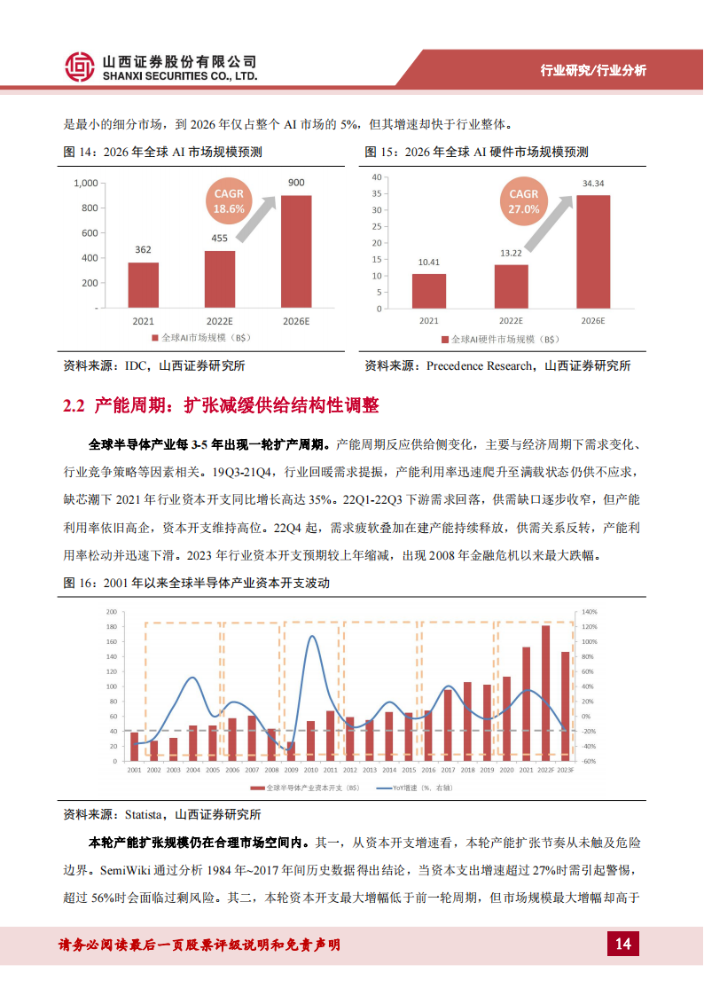 半导体行业专题报告：AI浪潮赋新篇，关注周期视角下的复苏迹象_13.png