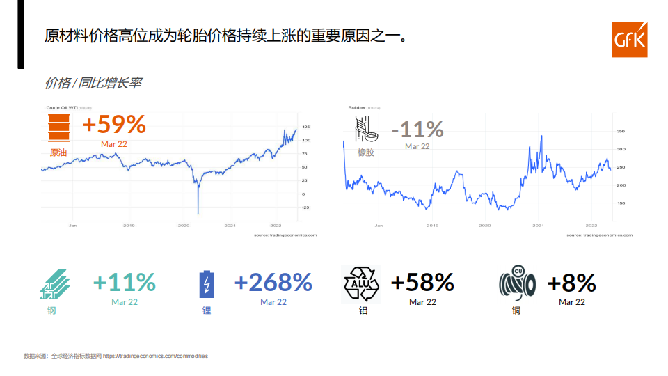 全球乘用车替换胎市场回顾及展望-2022-07-零部件_13.png