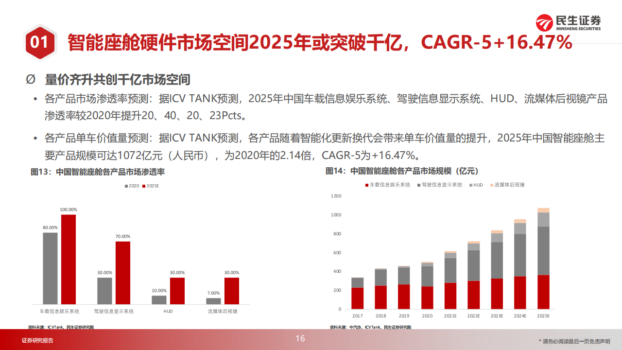 汽车智能座舱行业深度报告：算力提升、架构迭代、交互升维，智能座舱进阶“iPhone4”时刻_15.png